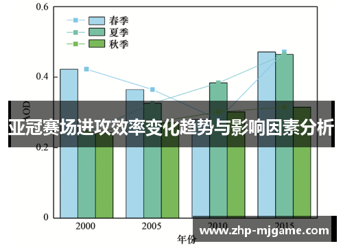 亚冠赛场进攻效率变化趋势与影响因素分析